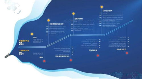 擴大軟件名城優(yōu)勢,廣州軟件發(fā)展高峰論壇舉行