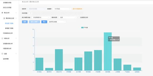 軟件研發(fā)效能需求價(jià)值流分析專題