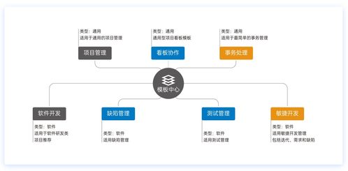 銀彈谷v team 軟件開發(fā)協(xié)作工具介紹