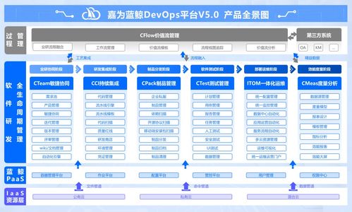 嘉為藍(lán)鯨devops平臺v5.0,以平臺工程提升企業(yè)軟件研發(fā)質(zhì)效