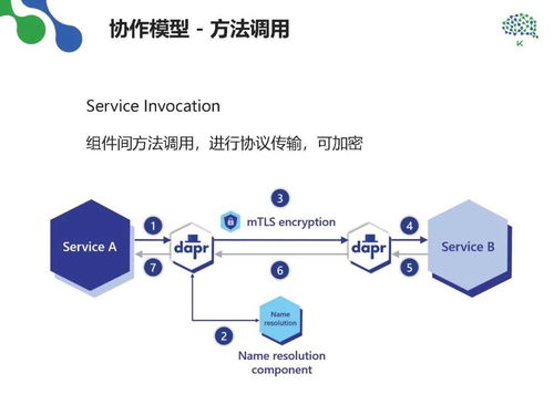 規模化軟件企業的研發管理思考——松原軟件開發實踐